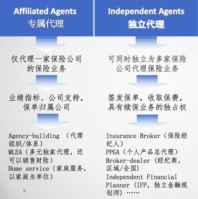 保險(xiǎn)代理人制度，是黃昏還是黎明？