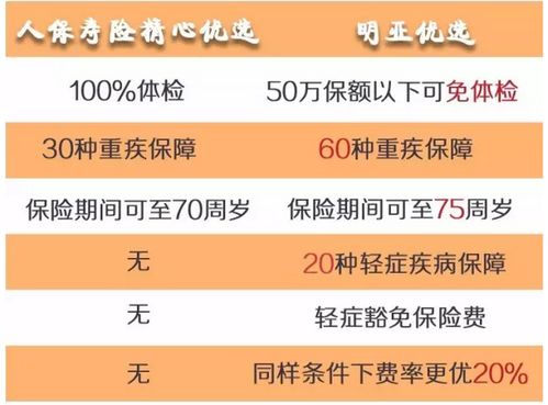 明亞優(yōu)選壽險(xiǎn)2.0升級(jí)解析 保險(xiǎn)經(jīng)紀(jì)視角下的產(chǎn)品革新與投保指南