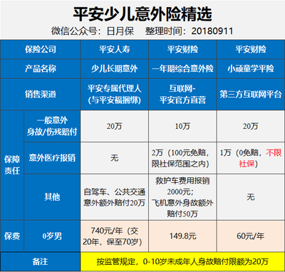 保險(xiǎn)代理人 vs. 保險(xiǎn)經(jīng)紀(jì)人 誰(shuí)才是你的最佳保障伙伴？