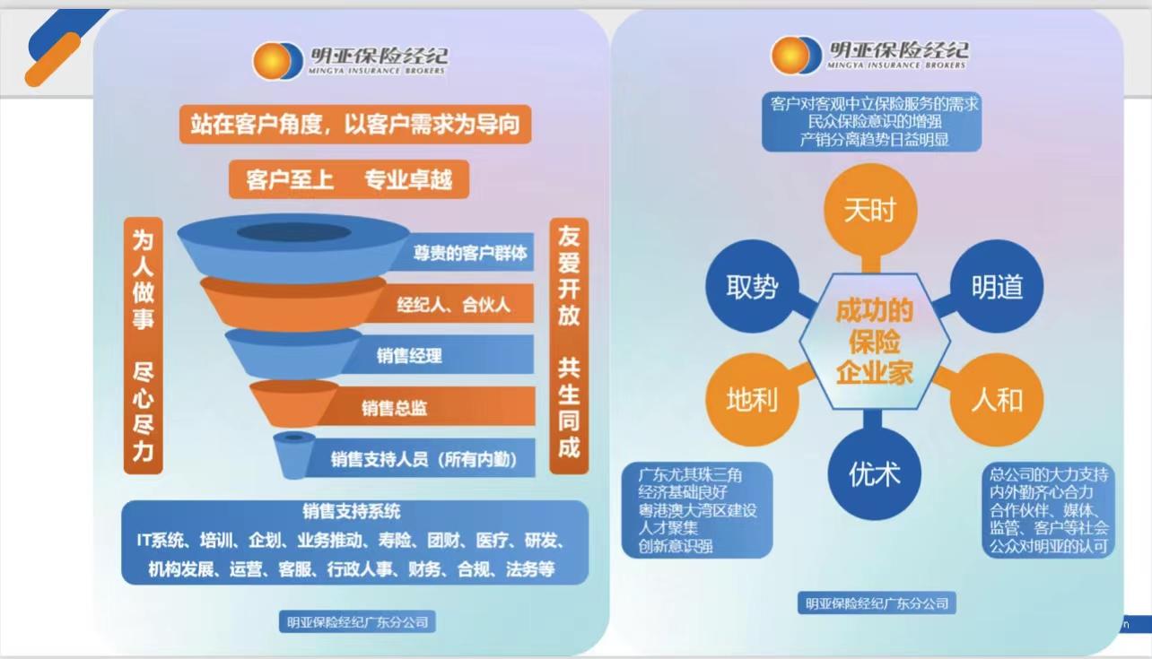 保險(xiǎn)經(jīng)紀(jì)人與代理人的區(qū)別 從定位到服務(wù)模式的全面解析