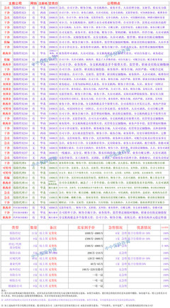 2024年中國(guó)保險(xiǎn)經(jīng)紀(jì)行業(yè)發(fā)展態(tài)勢(shì)與前景展望