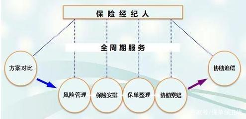 保險(xiǎn)經(jīng)紀(jì)人 這一次，我為自己代言！