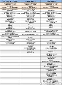 保險(xiǎn)經(jīng)紀(jì)人邢思森 三款重疾多次給付產(chǎn)品對(duì)比分析 多倍保 御享人生 健康源優(yōu)享 隨著中國(guó)保險(xiǎn)市場(chǎng)的不斷變化,保險(xiǎn)產(chǎn)品也在不斷更新迭代,重疾險(xiǎn)產(chǎn)品更是讓人眼花撩款