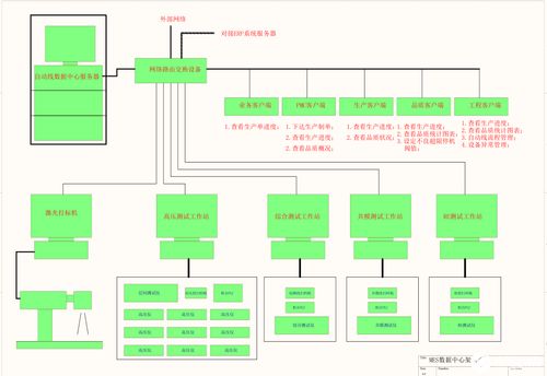 掃碼數(shù)據(jù)采集與MES系統(tǒng)架構(gòu) 有效管控產(chǎn)品質(zhì)量的信息系統(tǒng)運維服務